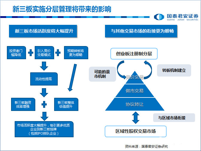 新三板交易机制解读图