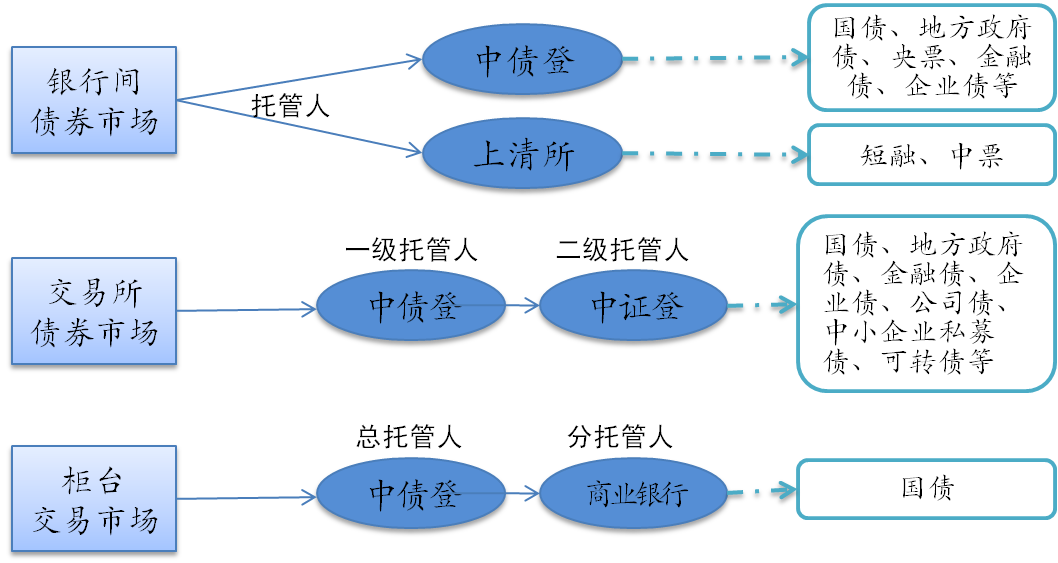 以太坊每日交易量_为什么以太坊比比特币交易快_以太坊最早交易时间